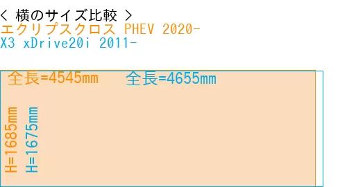 #エクリプスクロス PHEV 2020- + X3 xDrive20i 2011-